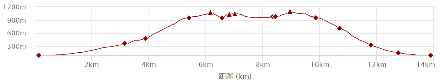 琵琶湖展望の道